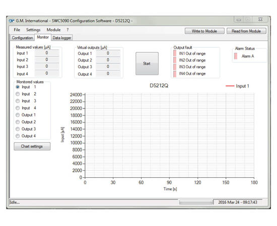 GMI D5212Q  Ex-barriere 4 kanaler 4-20 mA inn og utg. progr. m/ Modbus 