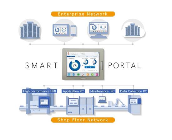 Pro-face SP5500TPD HMI Premium 10,4", TFT, 16M farger, 24V DC, 800x600 
