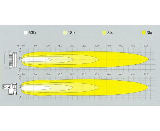 Artidor AR-040/120, Arbeids LED lys Alu. hus, 5m kabel 