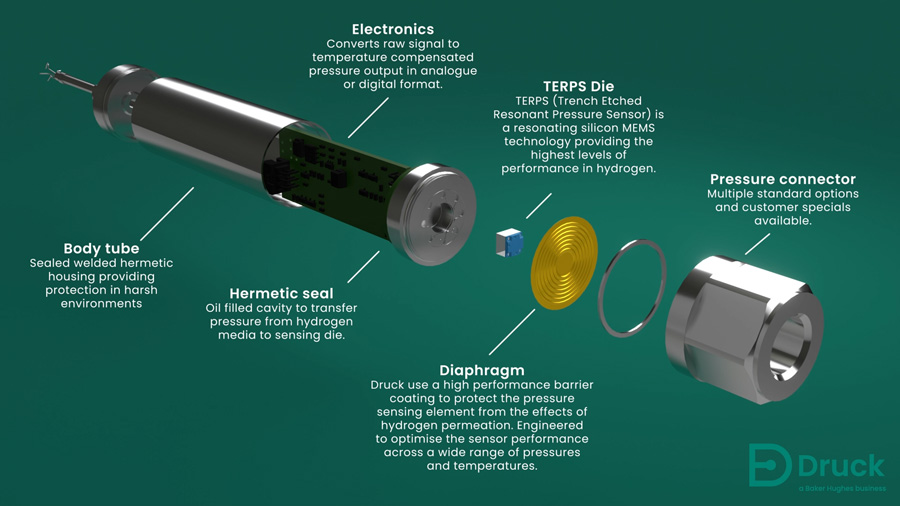 Hydrogensensor